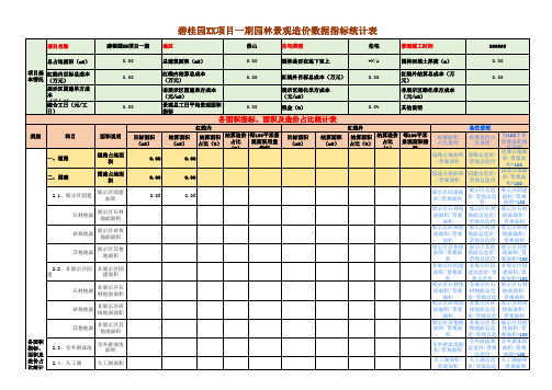 园林景观指标数据库(模版)2019-7-15