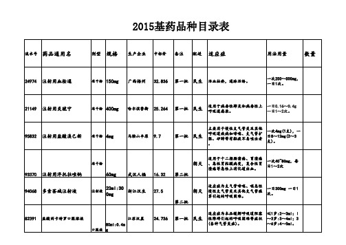 2015新基药产品村医目录表