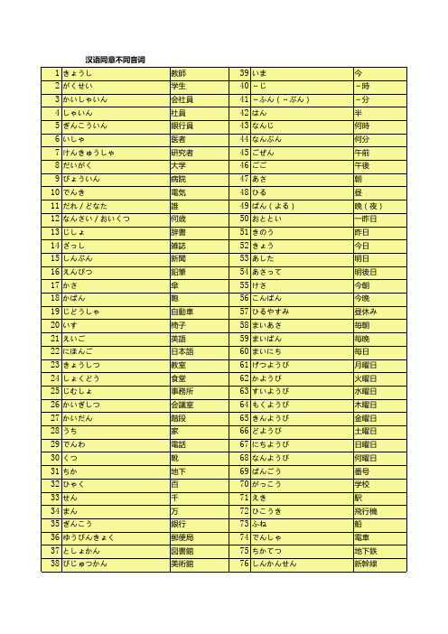 みんなの日本语単语1-50(最新带发音)