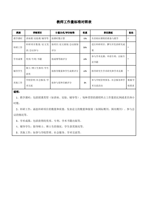 教师工作量标准对照表