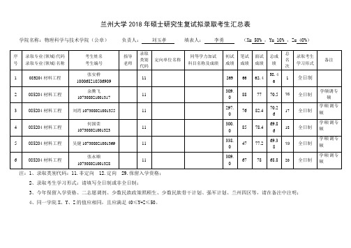 兰州大学2018年硕士研究生复试拟录取考生汇总表