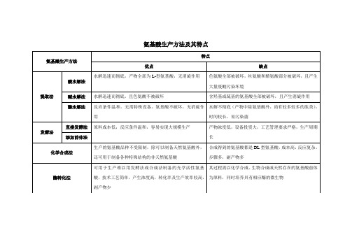 (完整版)氨基酸生产方法