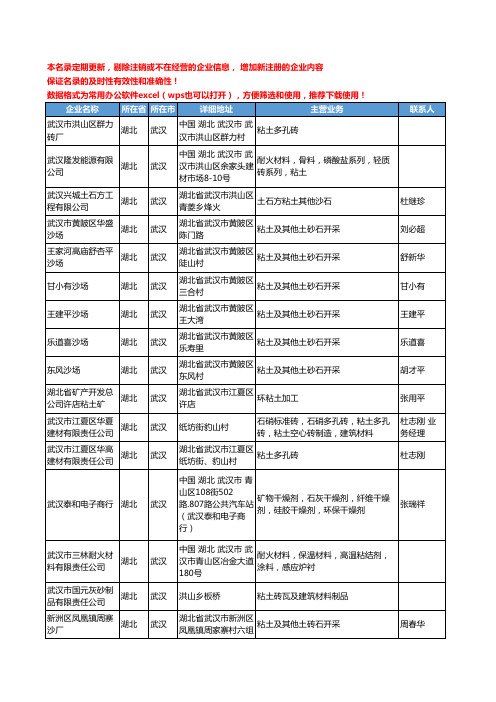 2020新版湖北省武汉粘土工商企业公司名录名单黄页大全16家