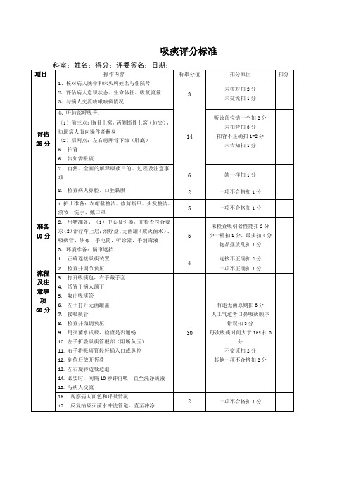 吸痰评分标准