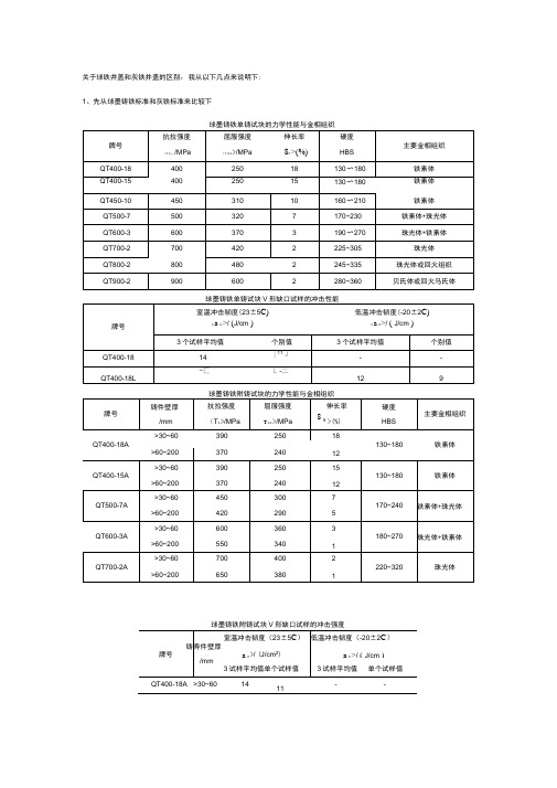 铸铁参数表.docx