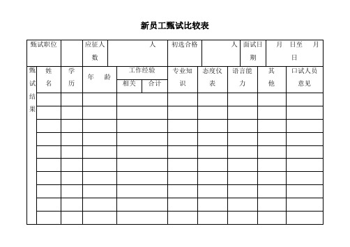 HR招聘录用模块之新员工甄试比较表