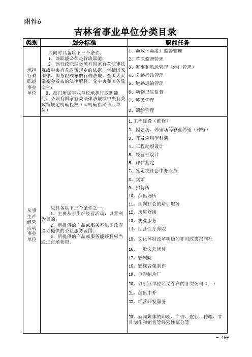 吉林省事业单位分类目录