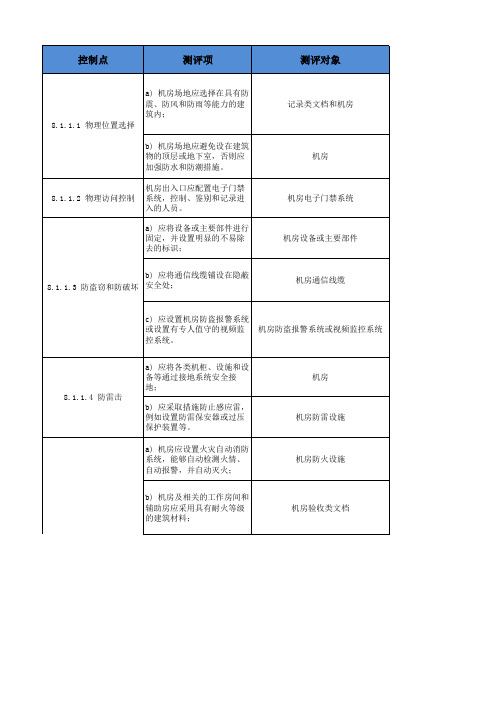 等保2.0-安全物理环境测评指导书(三级)