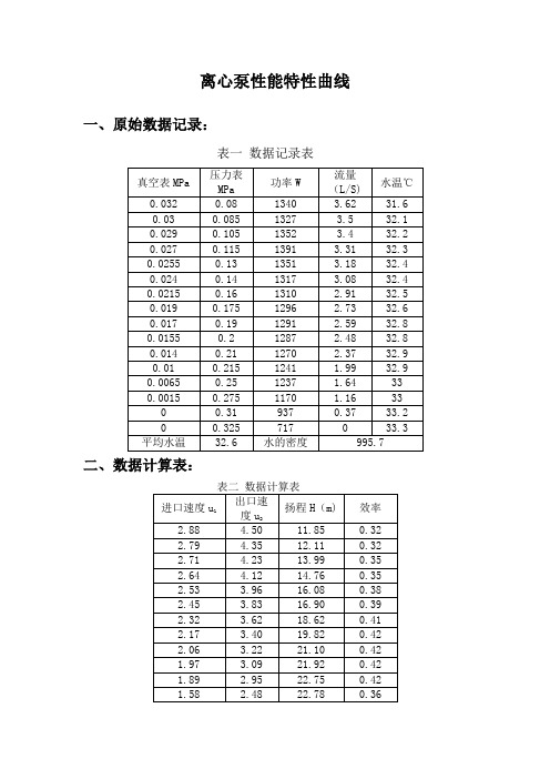 离心泵性能特性曲线