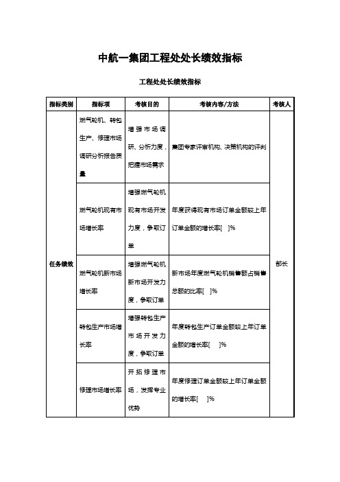 中航一集团工程处处长绩效指标