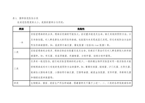 菌种按危险性分类和安全级别