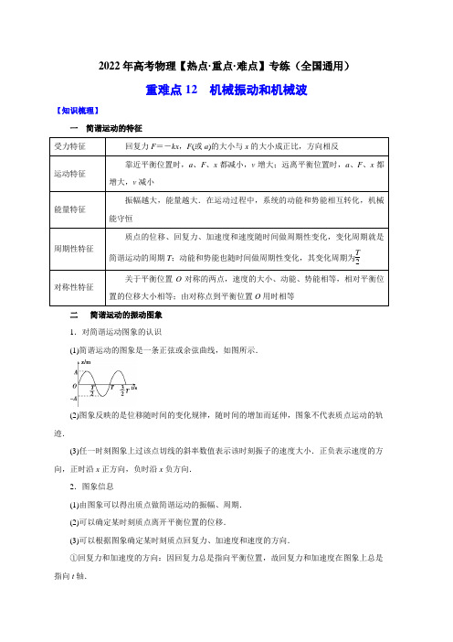 重难点12 机械振动和机械波(解析版)