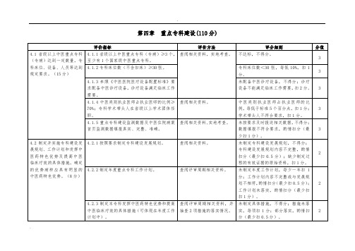 重点专科建设-肛肠科评分表