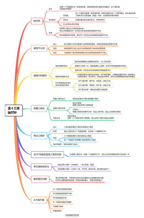 八年级上册数学第十三章 轴对称思维导图 脑图