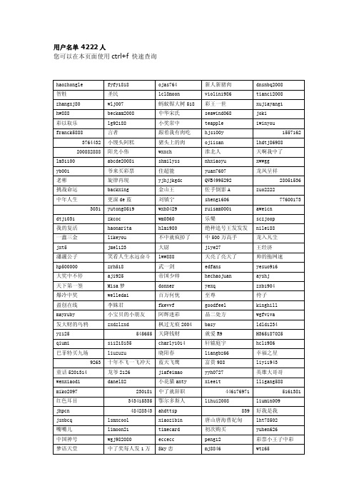 用户名单4222人