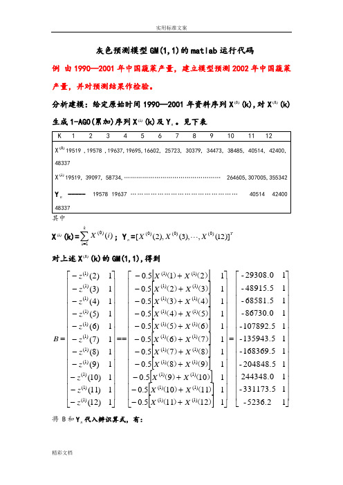 灰色预测模型GM(1,1)的matlab运行代码