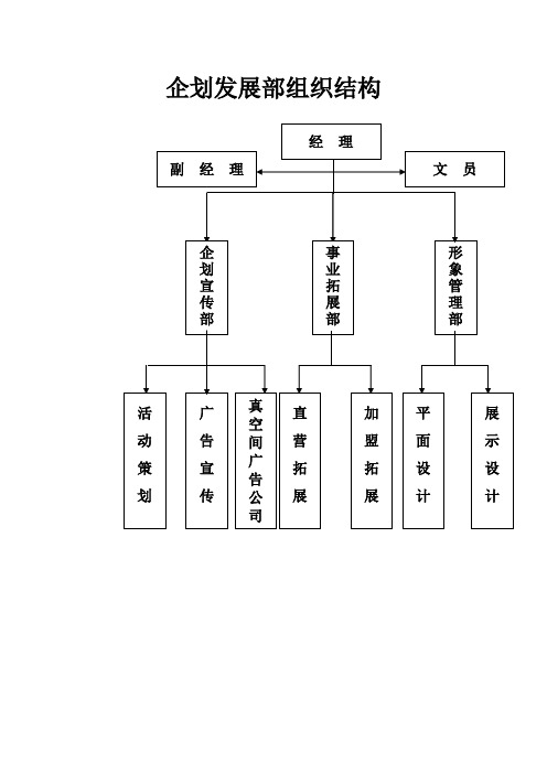 企划管理手册