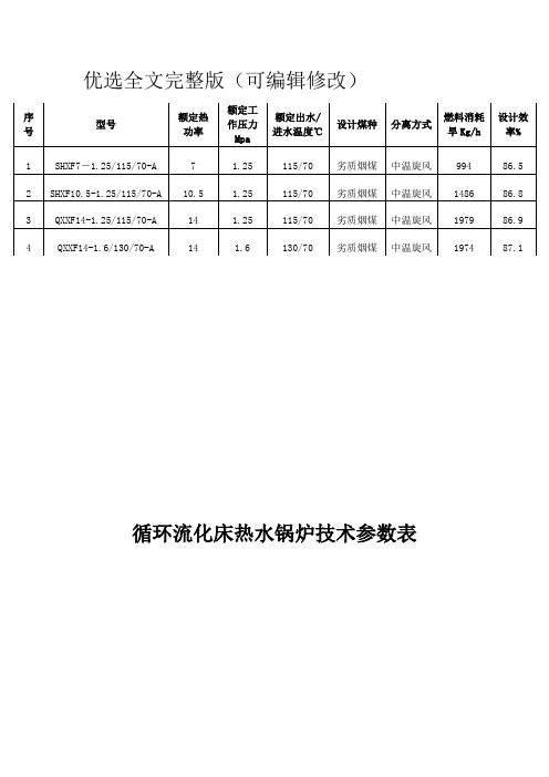 循环流化床热水锅炉技术参数表优选全文