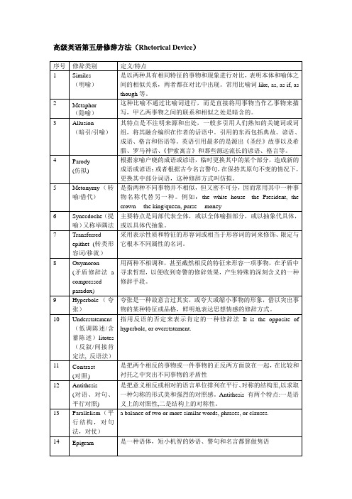 高级英语修辞总结