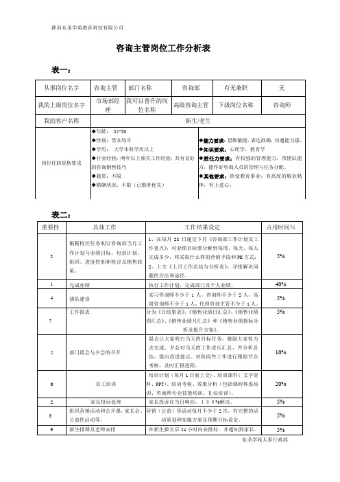 咨询主管岗位工作分析表