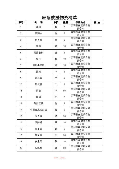 最新应急救援物资清单