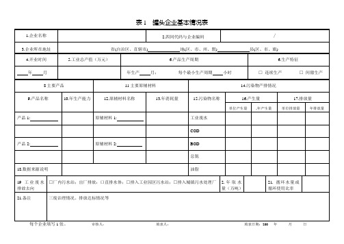 附表1废水处理方法名称代码表