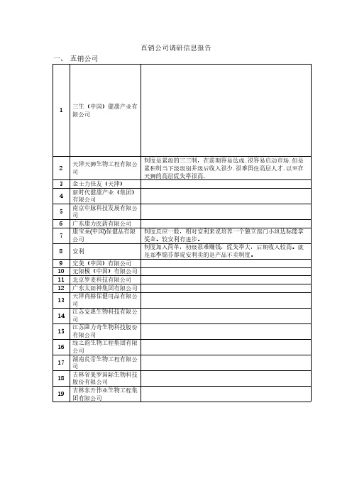 【VIP专享】12家直销公司制度比较