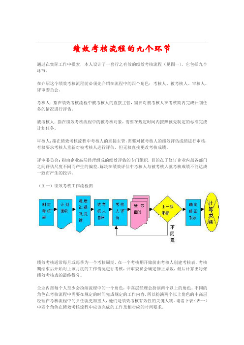 绩效考核流程的九个环节71830