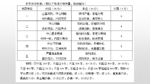 中考作文指导：亲情类(共35张PPT)