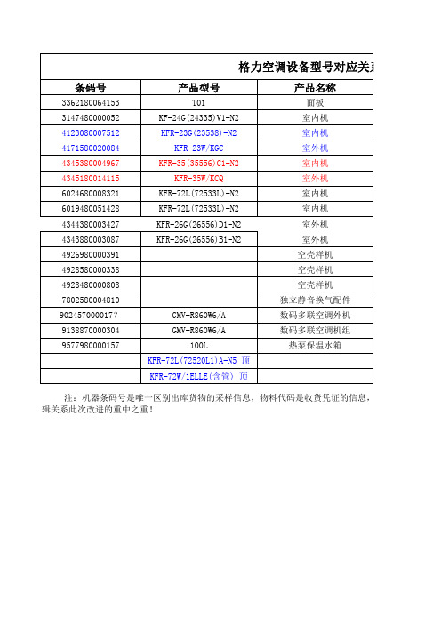 格力空调设备型号对应关系表