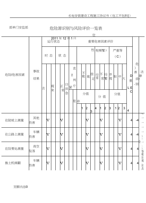 市政工程施工危险源辨识清单