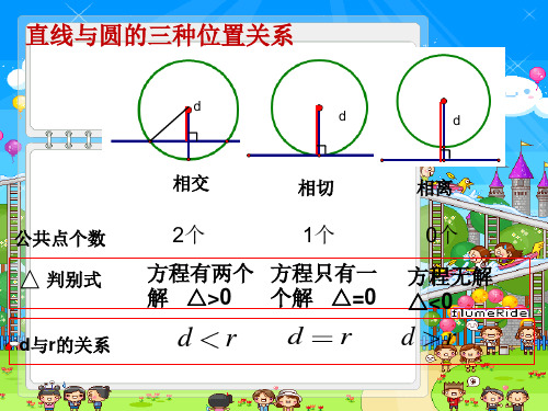 圆与圆的位置关系(必修2)