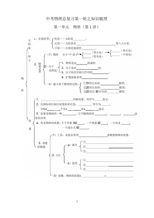 中考物理总复习第一轮之知识梳理(完整版)