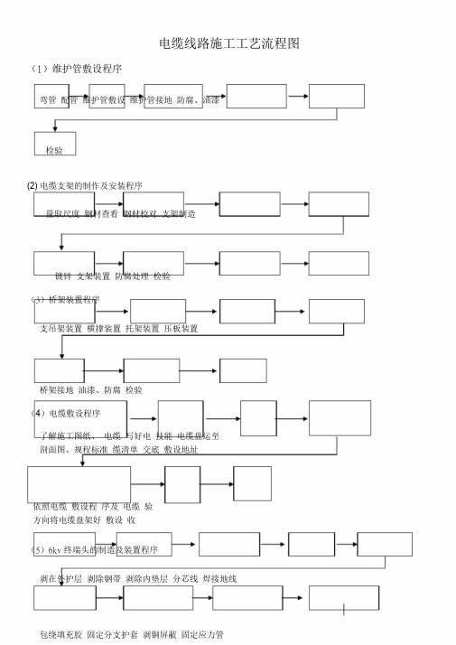 电缆线路施工工艺流程图2.doc