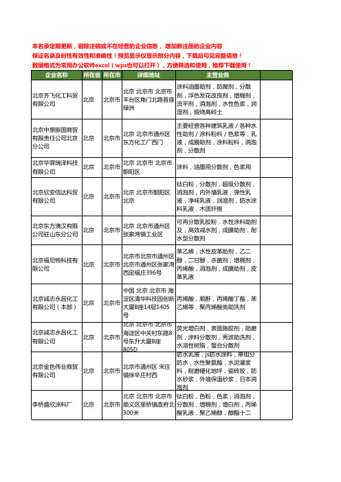 新版全国涂料分散剂工商企业公司商家名录名单联系方式大全20家