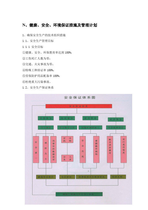 质量职业健康安全及环境管理保证计划-1