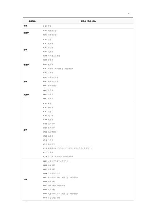 13大学科门类