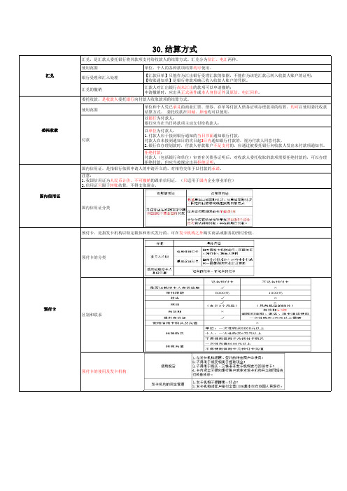 会计初级经济法-第30节结算方式