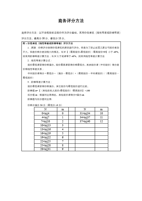 商务评分方法