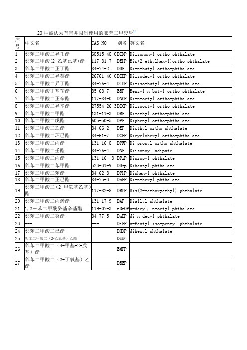 27种被认为有害并限制使用的邻苯二甲酸盐