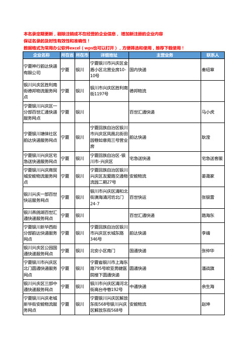 2020新版宁夏省银川物流公司-快递网点工商企业公司名录名单黄页联系方式大全239家