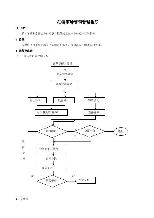 汇编市场营销管理程序