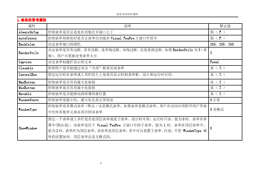 表单及其控件属性