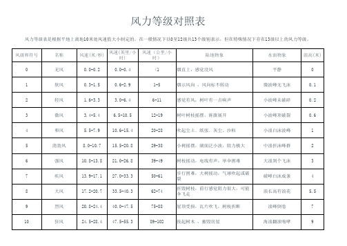 风力等级对照表