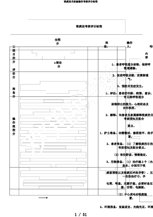 吸痰技术经验操作考核评分标准