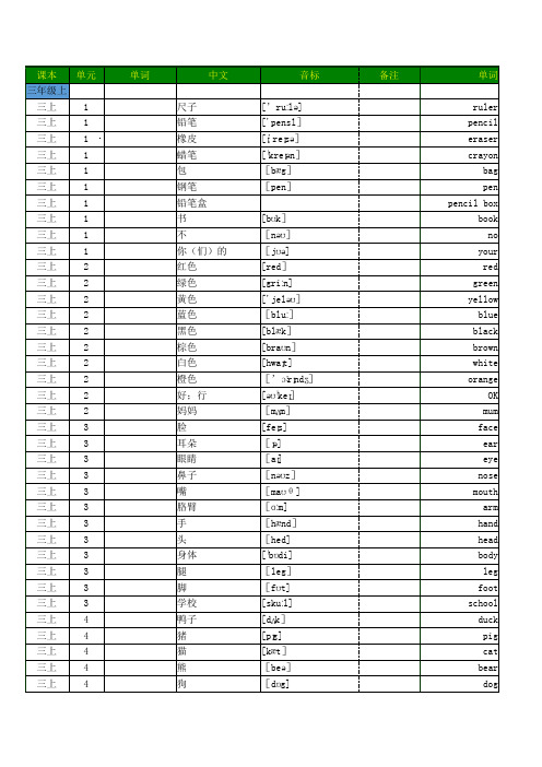 小学英语人教PEP版三至六年级全册单词词汇默写打印