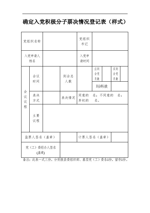 党员发展范文--确定入党积极分子票决情况登记表