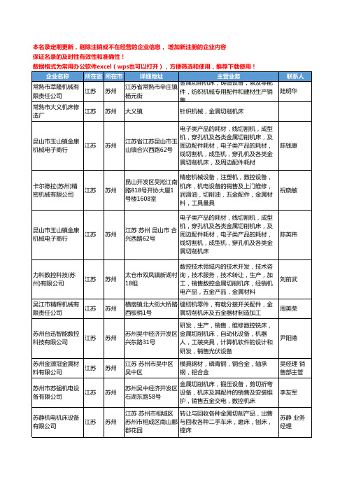 2020新版江苏省苏州金属切削机床工商企业公司名录名单黄页大全12家