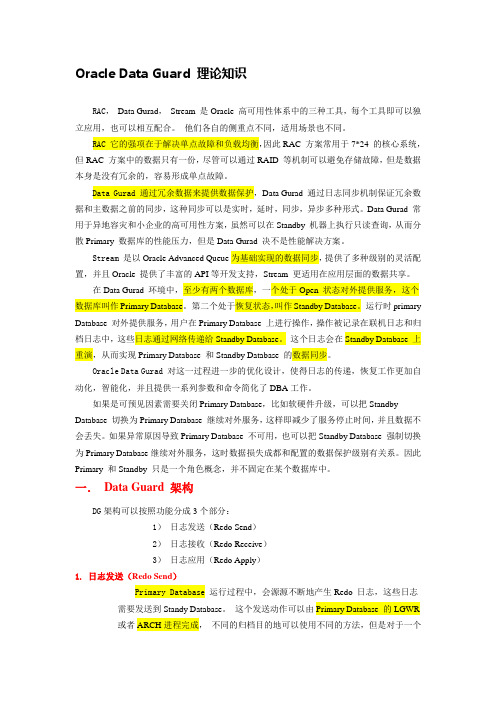 Oracle Data Guard 理论知识