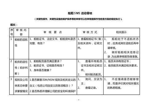 船舶SMS活动审核要点